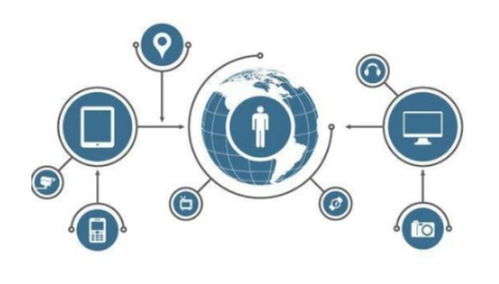 統(tǒng)一的團(tuán)隊(duì)工作模式 軟件研發(fā)項(xiàng)目管理的制勝之道