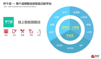 英諾早期項(xiàng)目非碼科技完成6000萬元戰(zhàn)略融資，技術(shù)服務(wù)驅(qū)動(dòng)數(shù)字化升級(jí)